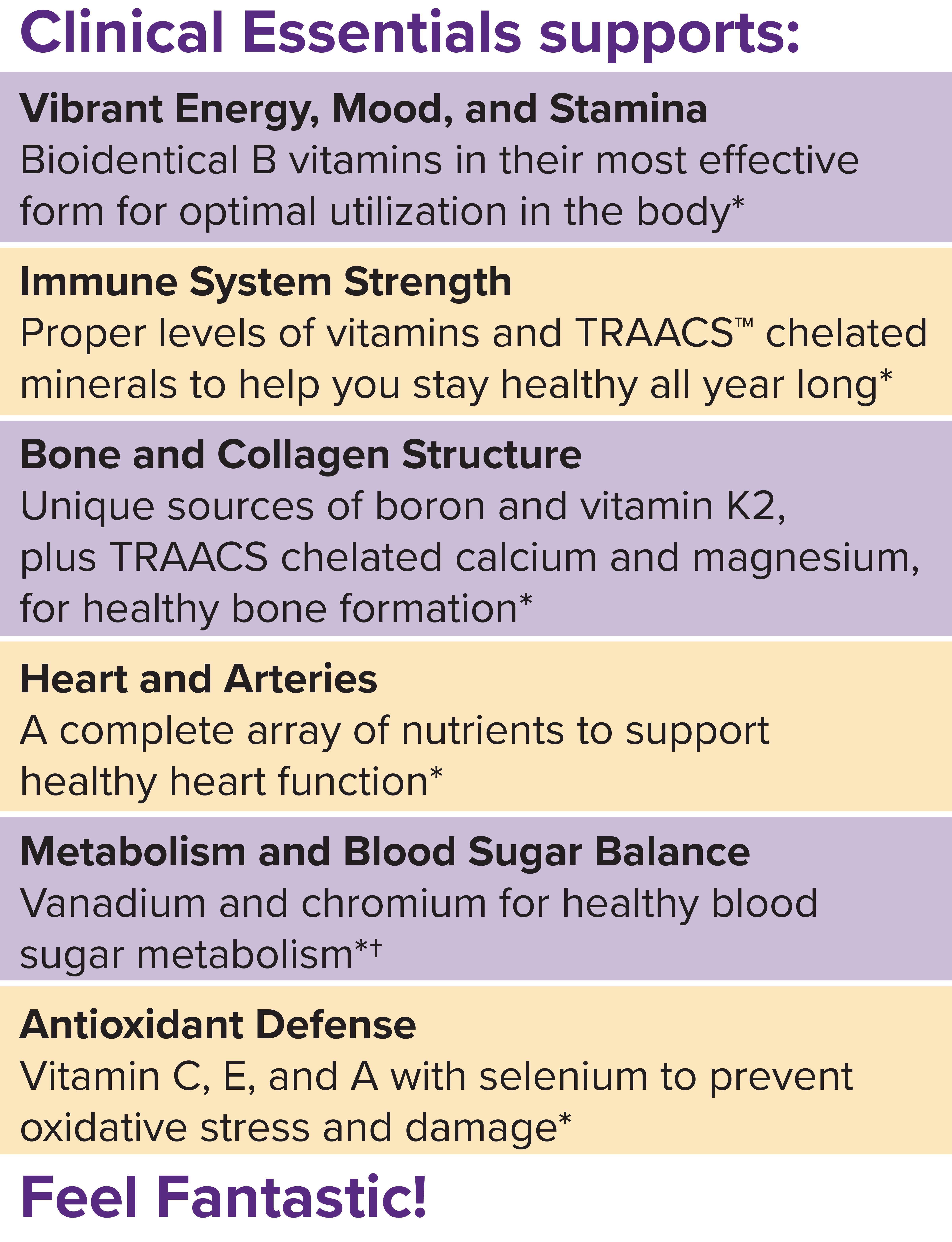 Clinical Essentials Supports: